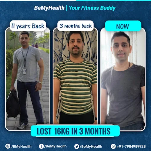 Weight management trainer Bengaluru